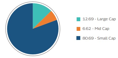 MAHINDRA MANULIFE MULTI CAP BADHAT YOJANA 